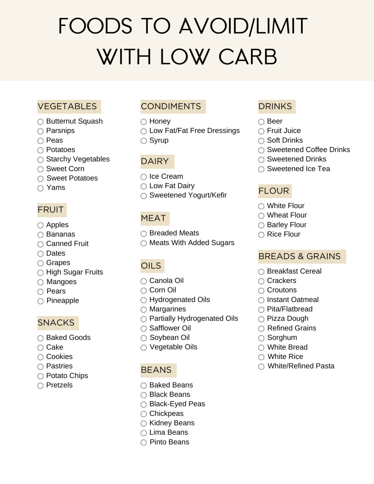 Ultimate Low Carb Foods List Pdf Printable 2025 Sweatly Life