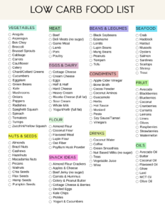 Ultimate Low Carb Foods List Pdf Printable (2024) - Sweatly Life