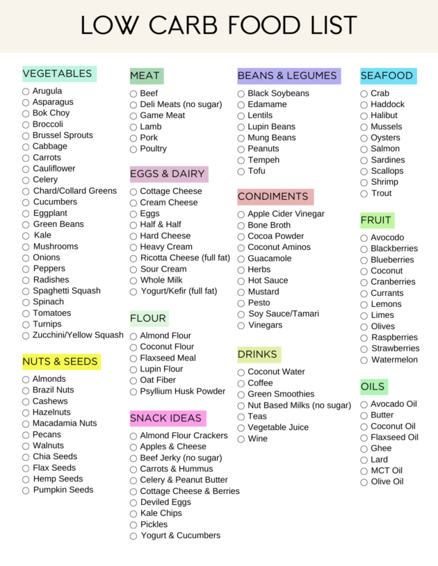 Ultimate Low Carb Foods List Pdf Printable (2024) - Sweatly Life